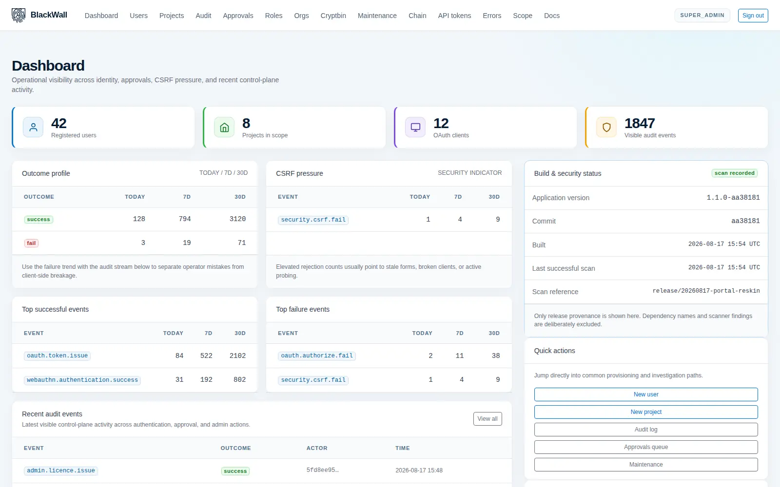 The BlackWall administrator dashboard showing registered users, projects and OAuth clients, success and failure outcome profiles over today, seven and thirty days, CSRF pressure, approval SLA, a recent audit event stream, and a build and security status panel reporting the running version, commit and last successful vulnerability scan.
