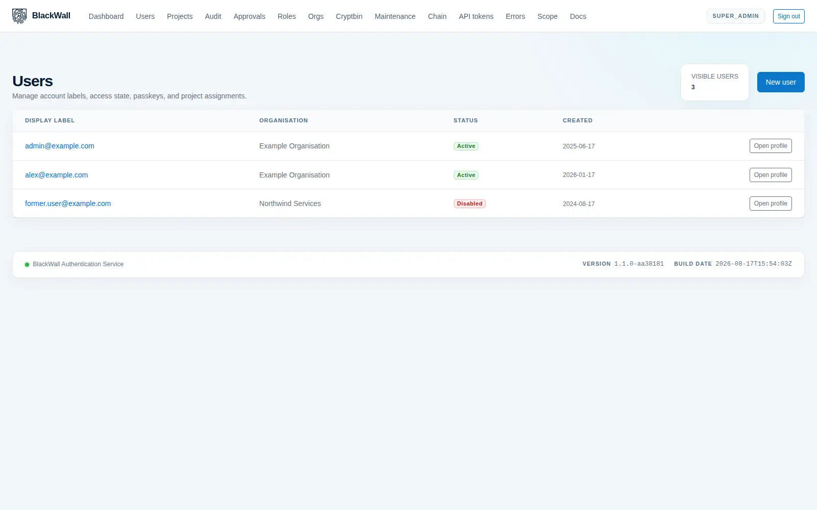 The user administration screen listing users with their display label, unique identifier, owning organisation, active or disabled status and creation date.